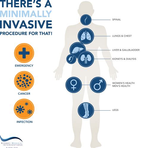 : Exploring Medical Intervention and Treatment Options