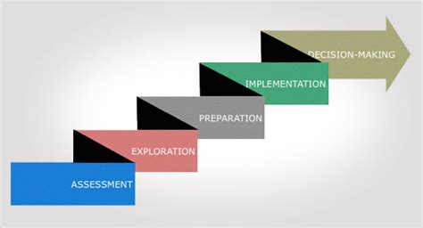  Academic Background and Initial Career Steps 