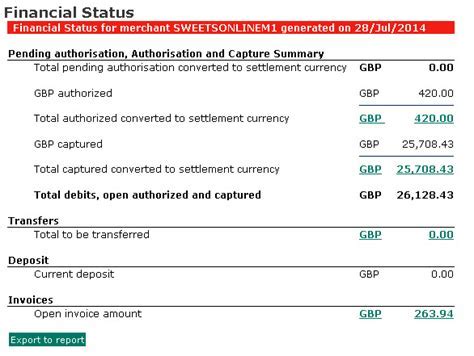  Achievements and Financial Status 