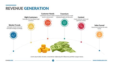  Aire Fresco's Financial Status and Revenue Generation 