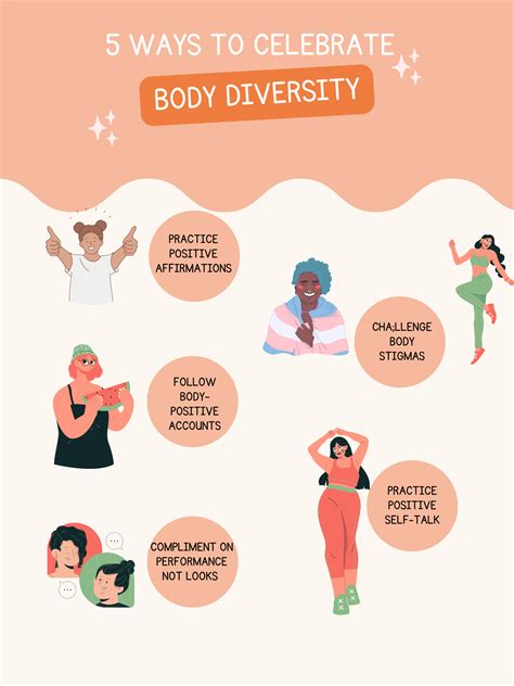  Arianna Ly's Perspective on Embracing Diverse Body Types 