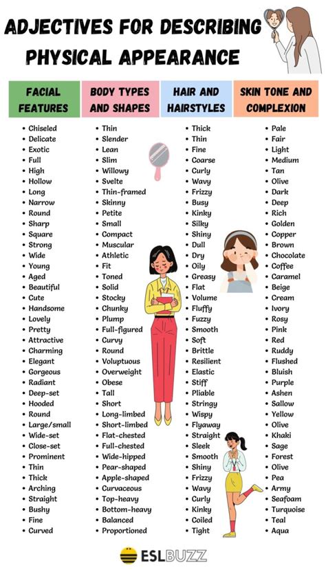  Body Measurements and Appearance 