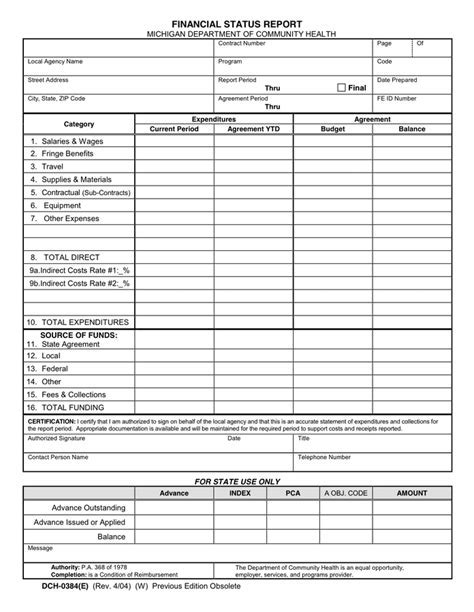  Body Measurements and Financial Status 