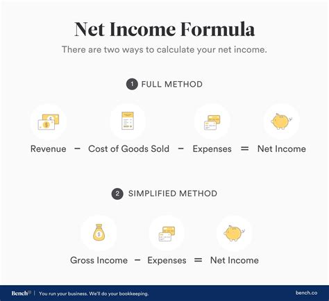  Calculating Ophelia's Total Assets and Income 