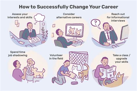  Career Milestones of the Renowned Personality 