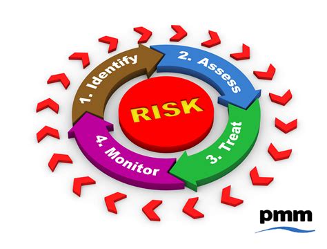  Challenges and Risks: Understanding the Complications Involved 