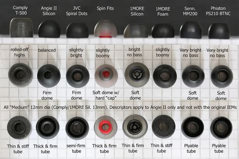  Choosing the Perfect Mealies: Tips for Selecting the Freshest Ears 