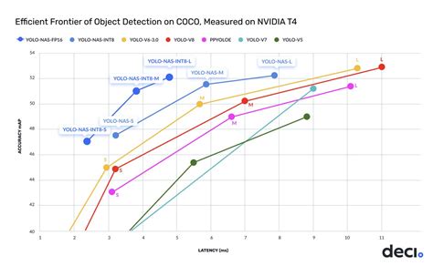  Comparison to Other Models 