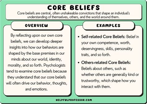  Core Values and Convictions of Faith 