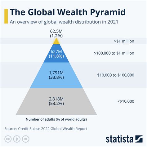  Counting the Wealth: Financial Value Uncovered 