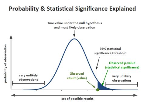  Decoding the Significance of a Non-Positive Test Result: Understanding the Implications 