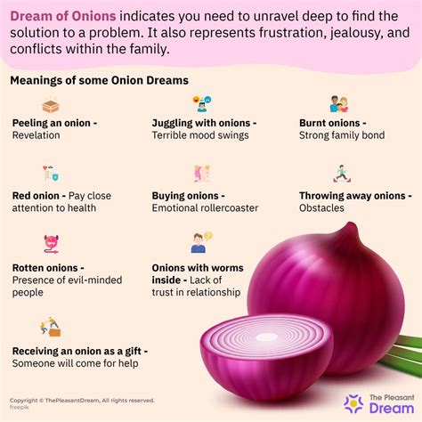  Decoding the Veiled Messages in Dreams Showcasing Onions as Food 