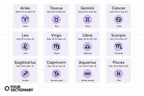  Discover Estelllexo's Date of Birth and Astrological Sign 