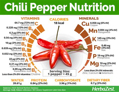  Discovering the Health Advantages of Consuming Spicy Peppers: Embracing their Metabolic-Boosting and Anti-inflammatory Properties 