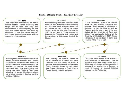  Early Life and Education Background 