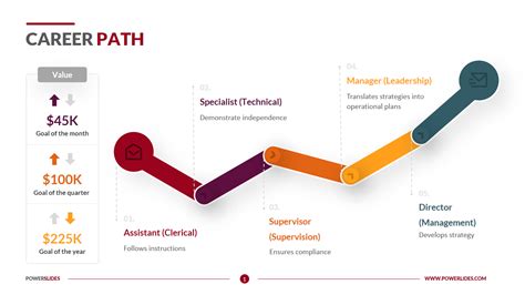  Education and career journey 