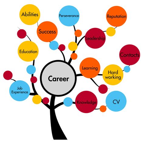  Educational Background and Early Career Path 