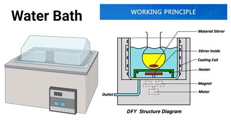  Exploring Different Heating Methods to Maintain the Ideal Bath Water Temperature 