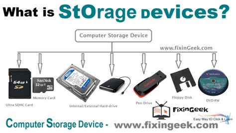  Exploring Different Storage Options for your Ideal Laptop Configuration 