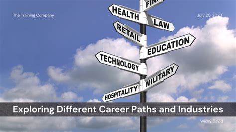  Exploring Potential Career Paths and Industries 