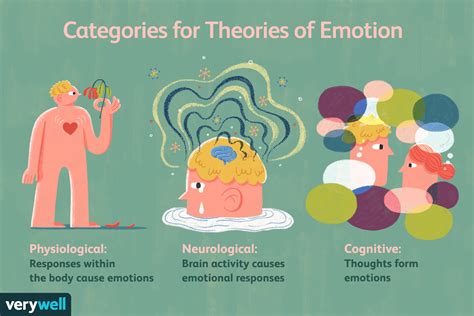  Exploring Potential Causes: Physical and Emotional Factors 