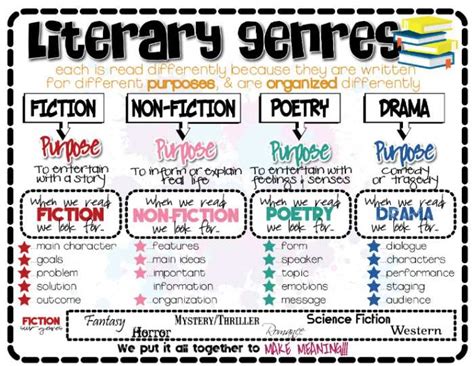  Exploring Various Writing Styles and Genres 