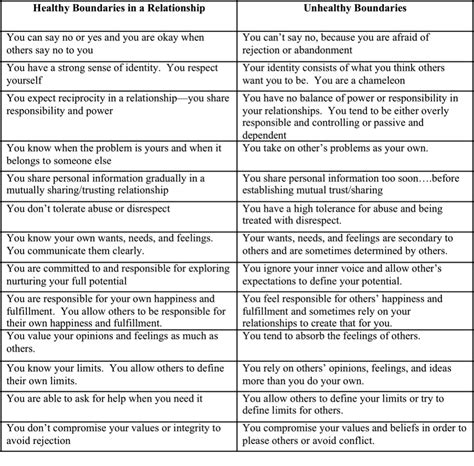  Exploring the Boundaries: Distinguishing Between Healthy Attraction and Pathological Desires 