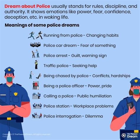  Exploring the Possible Interpretations and Messages of Traffic Cop dreams 