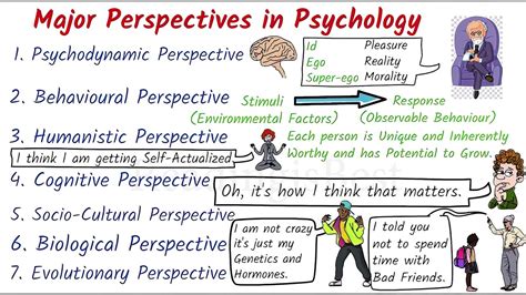  Exploring the Psychological Perspective 