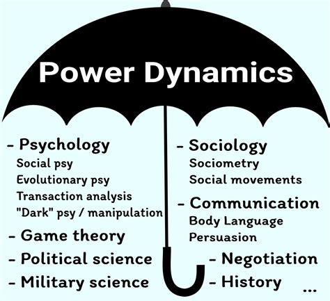  Exploring the Relationship Between Dreams of Power Disruptions and Personal/Interpersonal Power Dynamics 