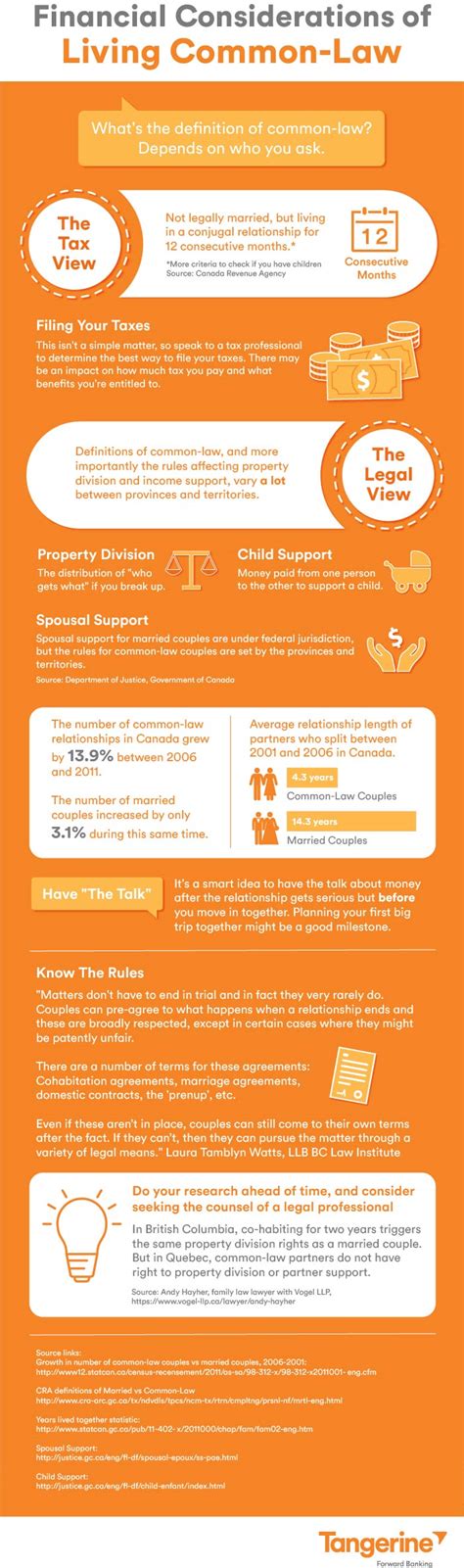  Financial Considerations of Shared Living 