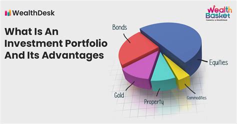  Financial Status and Asset Portfolio 