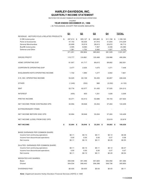  Financial Status and Income of Harley Kent 