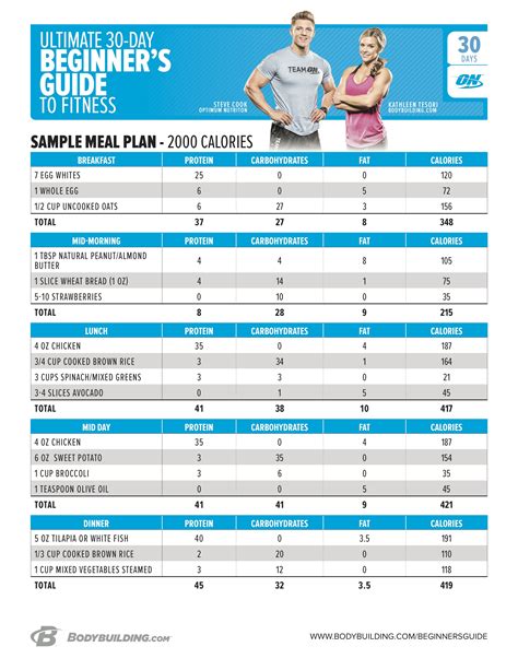  Fitness Regimen and Nutrition Plan of the Fit Swedish Star 