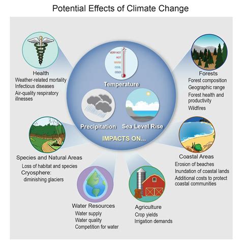  Implications for the Environment: Exploring the Consequences of Influencing Earth's Atmospheric Conditions 