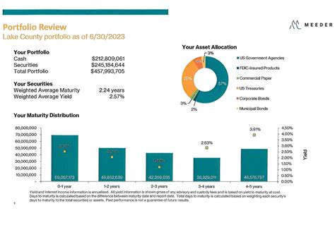  Impressive Financial Portfolio of Esteemed Personality 