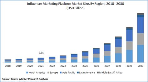  India Cloud's Rise to Influencer Status 