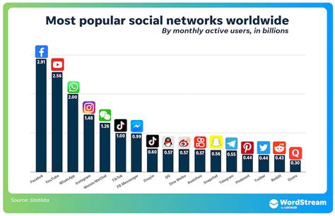  Influence of Grazy Moreno on Social Networking Platforms 