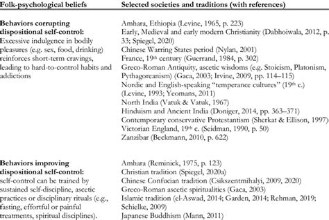  Interpretations of Pruritic Ocular Dreams: From Folk Beliefs to Psychological Perspectives 