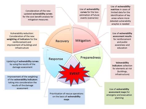  Investigating the Role of Stress and Anxiety in Dreams of Physical Vulnerability 