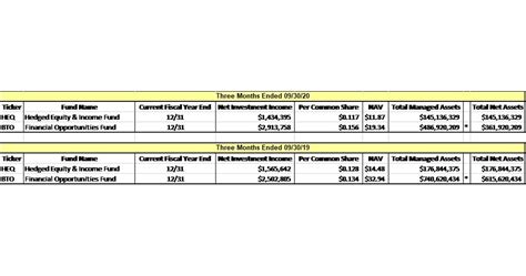  JH Financial Status and Earnings 