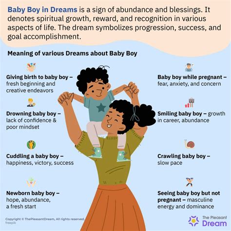  Making Connections: Pregnancy and the Symbolism of Having a Boy in Dream Interpretation 