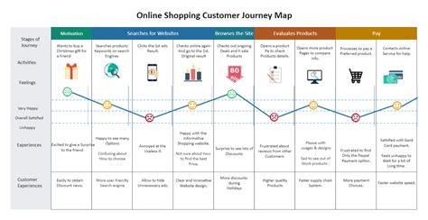  Mastering the Modern Shopping Landscape: A Journey from Online Browsing to In-store Bargains 