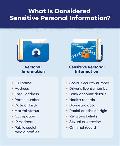  Personal Information 