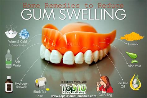  Preventive Measures to Maintain Healthy Gums and Prevent Swelling 