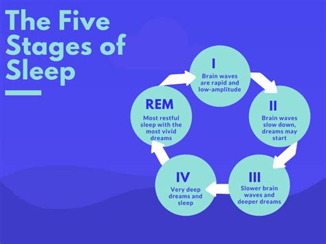  Psychological Aspects: Exploring the Significance of Dreaming about Older Individuals and Engaging in Self-Reflection