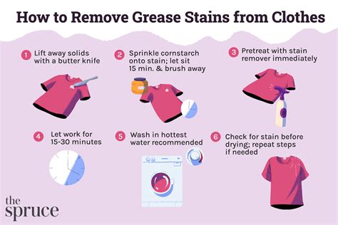  Removing Tough Stains: Tried and Tested Methods 