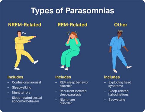  Scientific Explanations: Could It Be a Result of Parasomnias?
