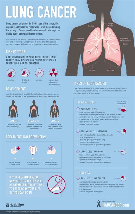  Significance of Different Cancer Dreams: Skin Cancer, Lung Cancer, and More 