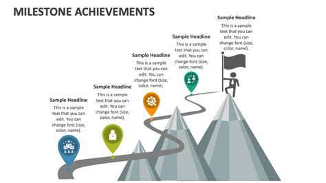  Significant milestones and achievements by age 